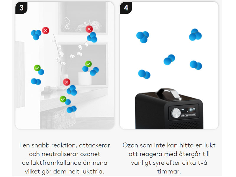 Ozongenerator Ozoneair PRO